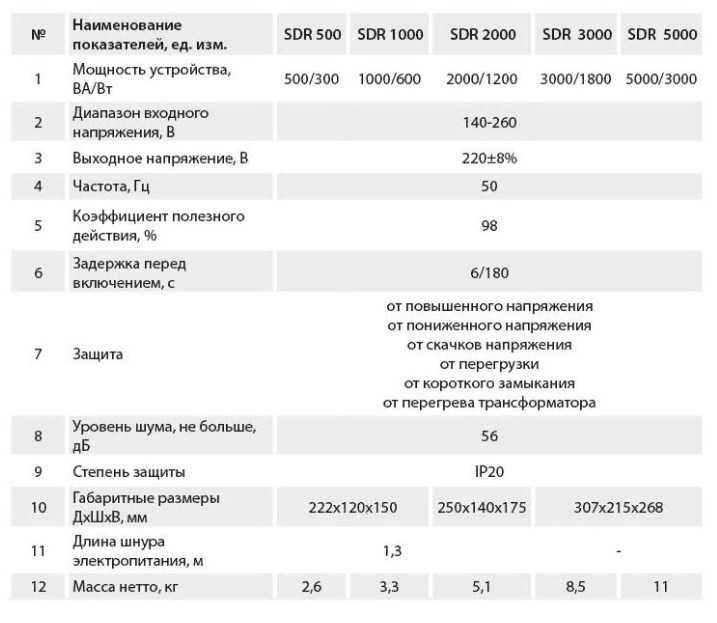 Cтабилизатор напряжения ARUNA SDR 2000 ВА. Для котла, холодильника, ПК