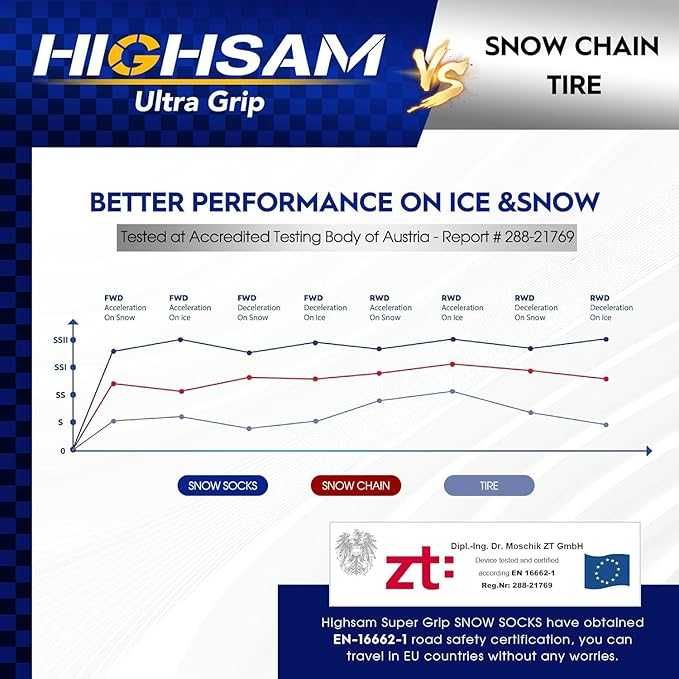 Łańcuchy śniegowe highsam xl  rozm 14-22  Grip Snow Socks 2 szt