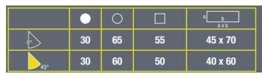 Przecinarka Tarczowa do metalu Macc K225 45x70mm powystawowa