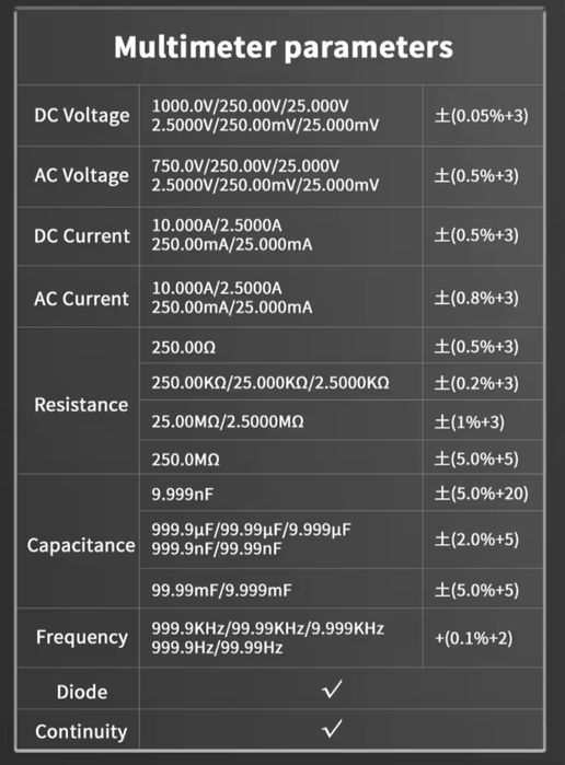 Повний комплект Zoyi ZT-703S двоканальний осцилограф, генератор 3-в-1