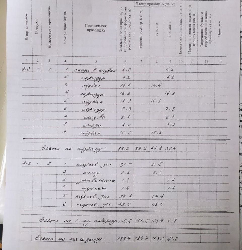 Оренда приміщення в центрі міста р-н ЗОШ 1