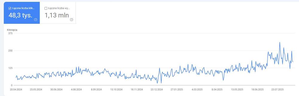 Reklama | Marketing | Pozycjonowanie SEO w Google, Kampanie Google Ads