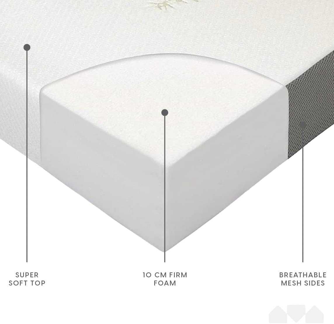 Składany Materac Milliard z Pianki Memory Foam 75x190cm Antyroztoczowy