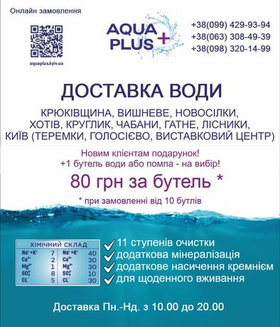 Доставка води AquaPlus