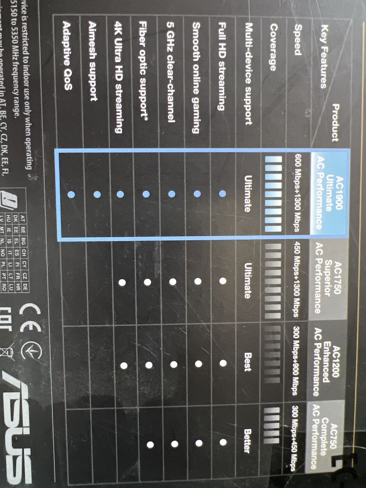 Asus rt-ac68u Router