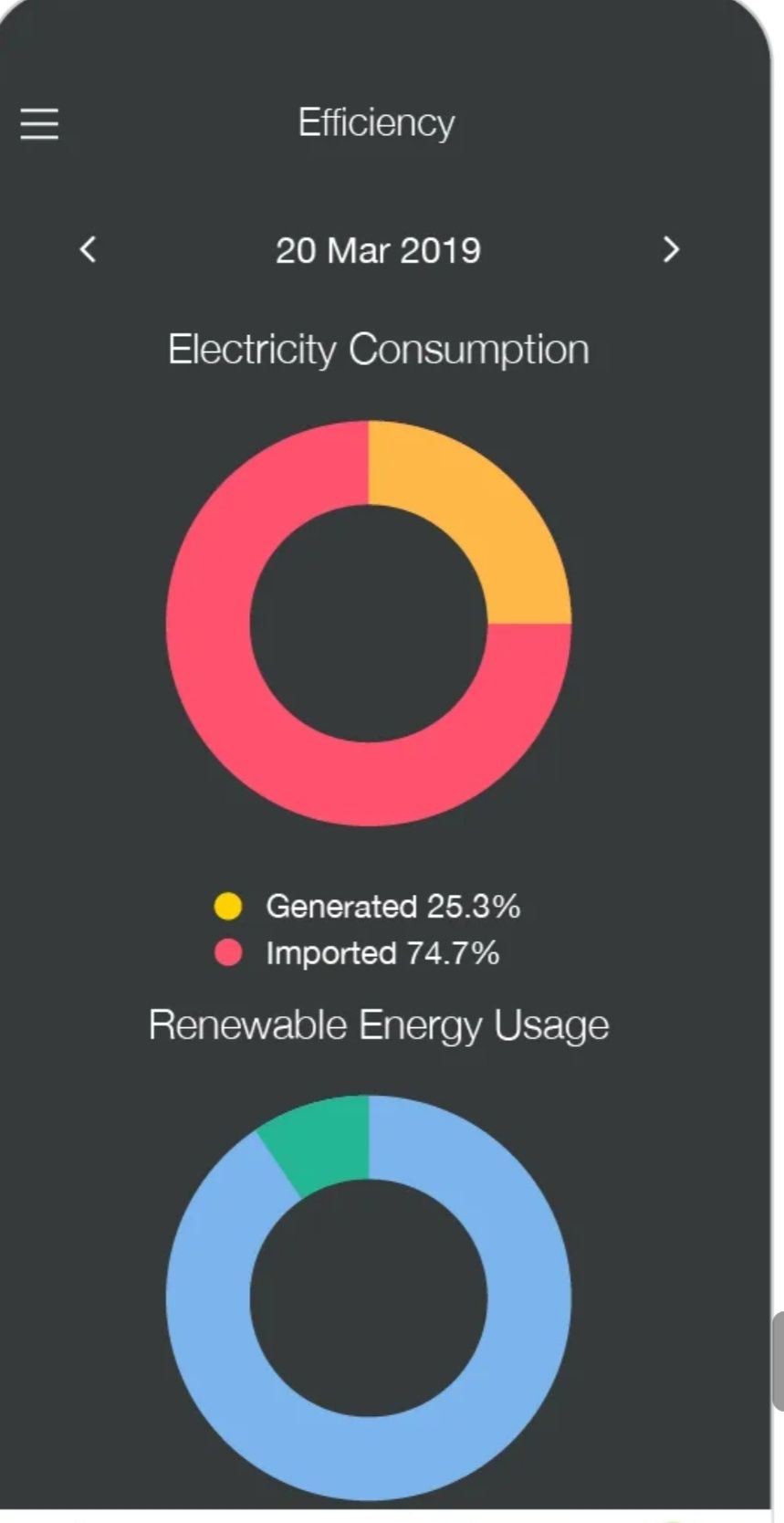 Equipamento Efergypro (energia solar fotovoltaica)