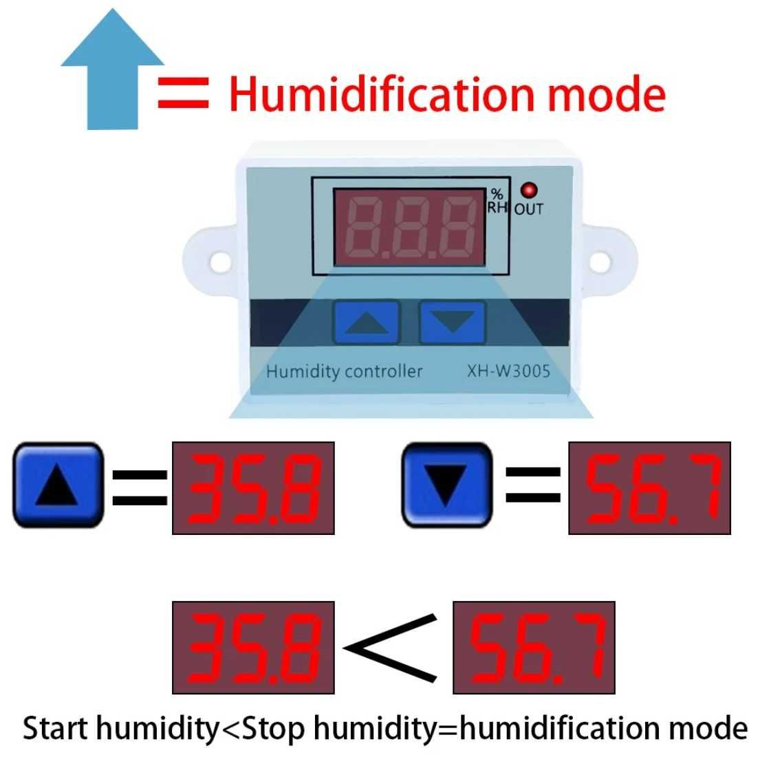 Higrostato (humidostato) digital - controlador de humidade