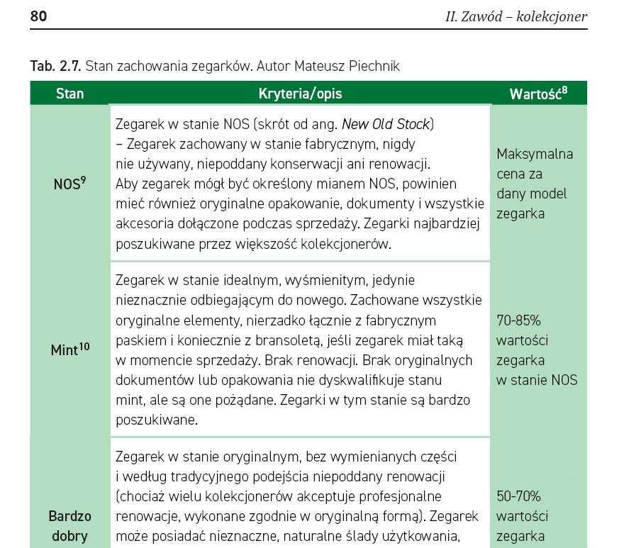 Książka Czas to pieniądz - jak kolekcjonować i sprzedawać zegarki