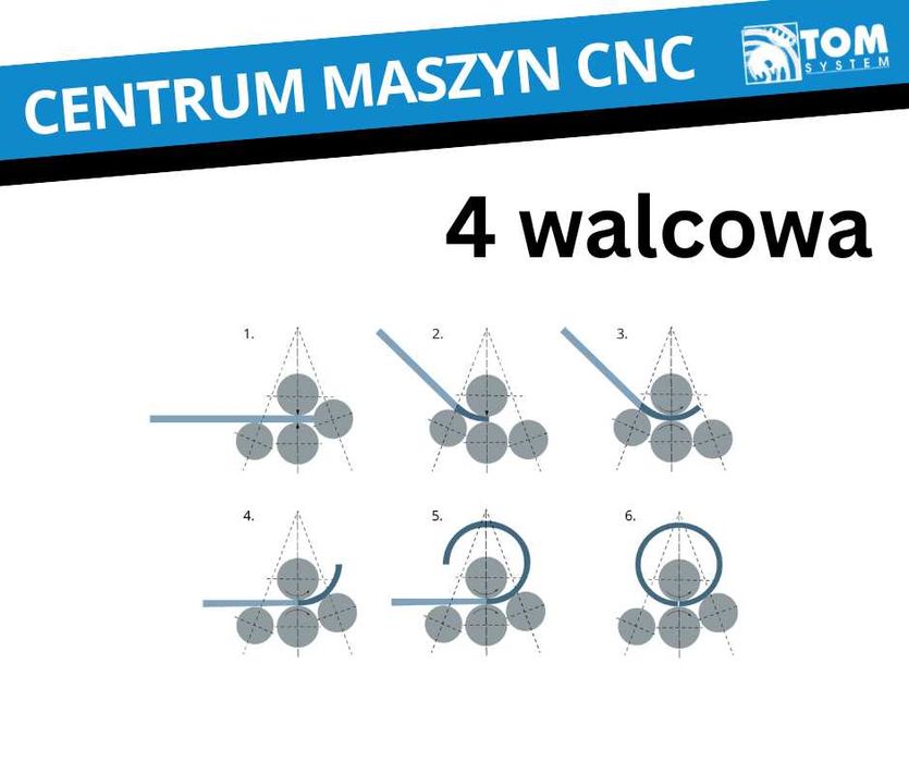 Walcarka CNC 4-rolkowa 8x2500mm