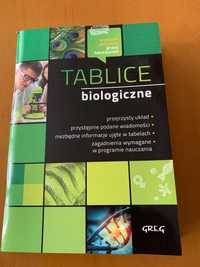 Tablice biologiczne GREG