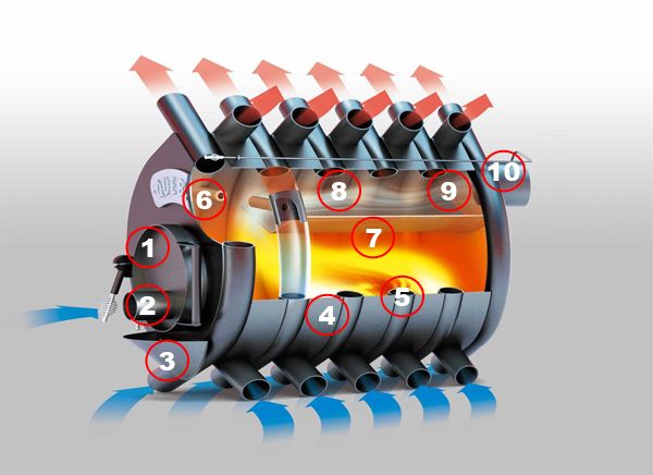 Купити Булерьян, булік, БУЛЕРЬЯН, булерян з варочною поверхнею, акція