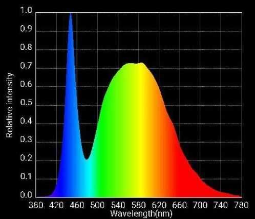 OPTIC 1 COB LED - Grow Lamp 54W 5.000k COB / 120º