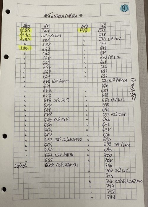 Revistas de Culinária - “Tele Culinária”