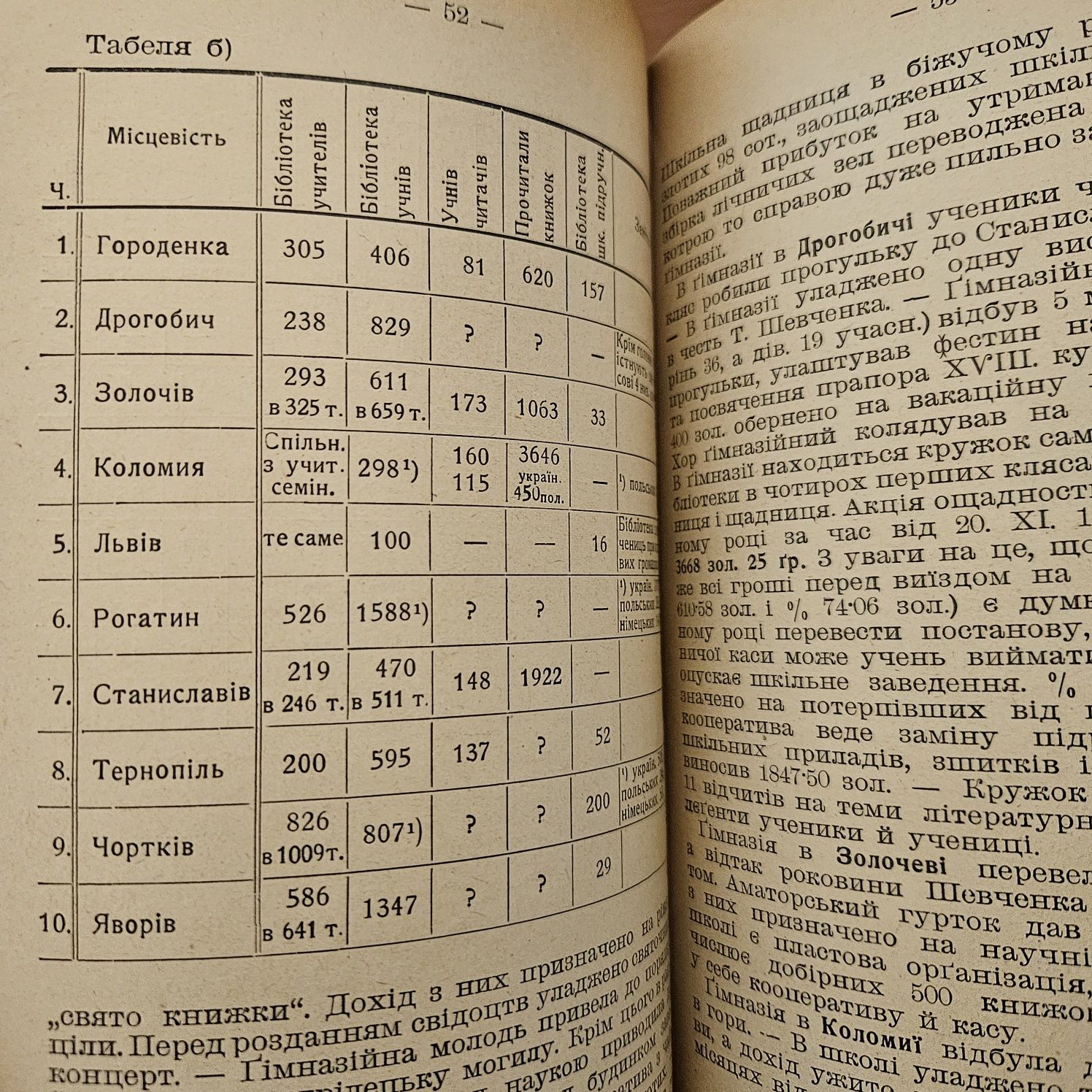 "За краще завтра. Діяльність "Рідної школи" за рік 1926-1927"