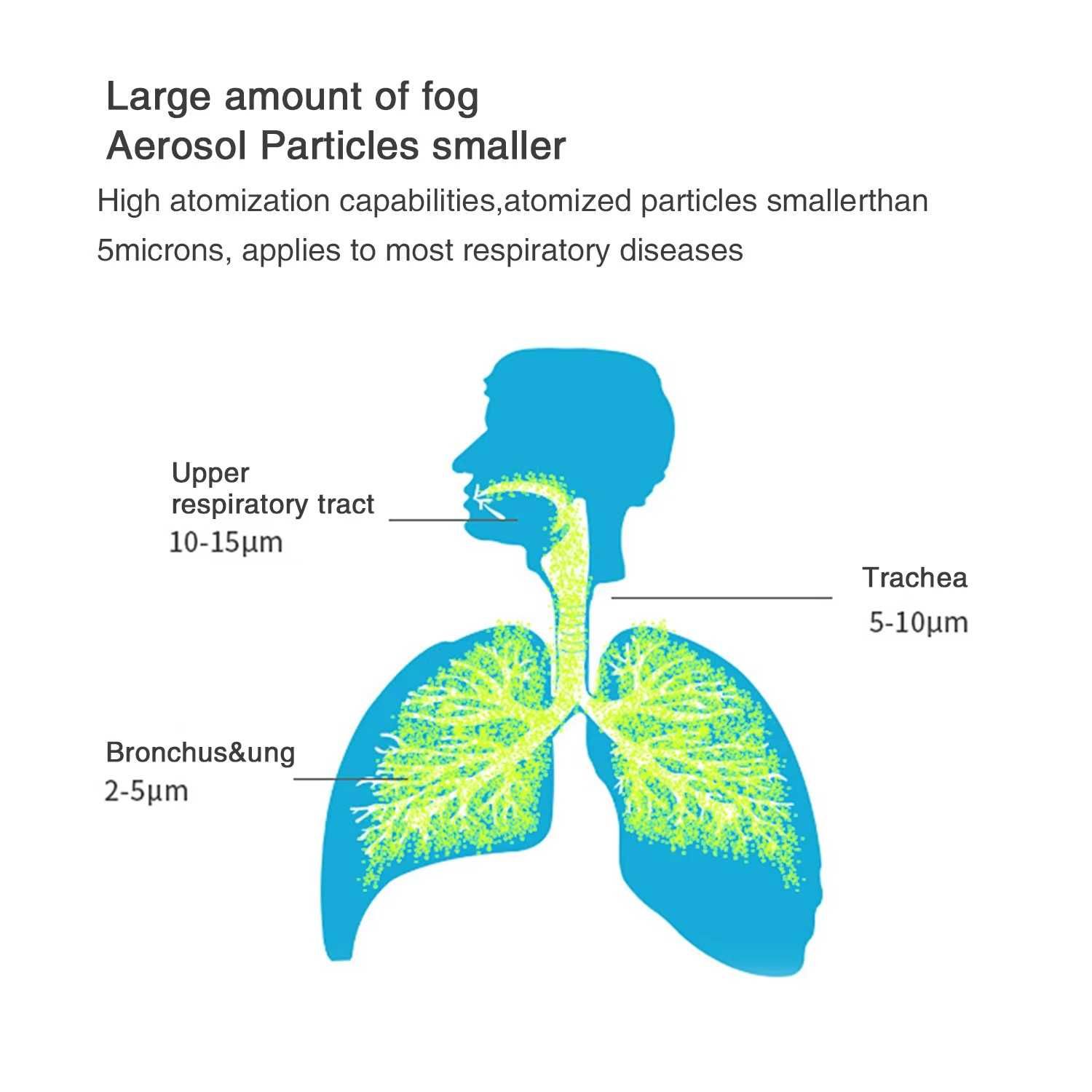 INHALATOR nebulizator pulsometr poziom tlenu w krwi/nowe