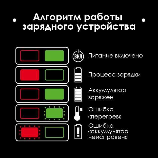 Пила сабельная аккумуляторная 20 В. INTERTOOL WT-0367. Нова.