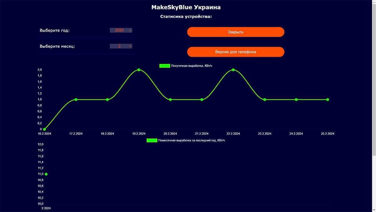 Новая версия WiFi модуля для контроллеров MakeSkyBlue V118 - 119