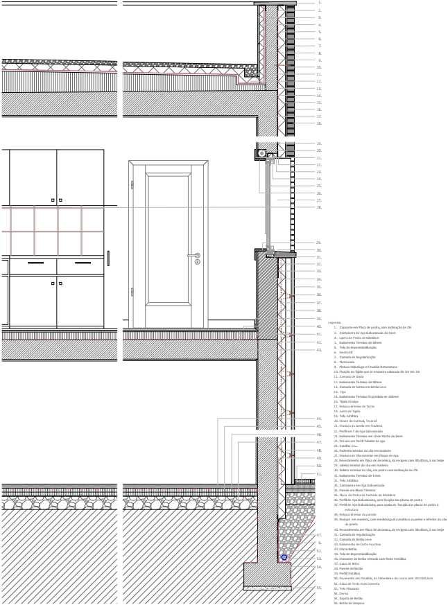 Explicações de AutoCad