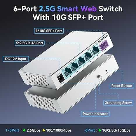 przelącznik sieciowy  6-portowy SODOLA 2.5G ETHERNET+1*10G SFP