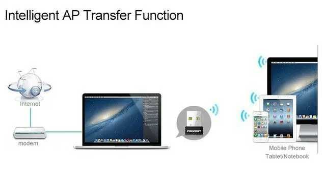 WiFi адаптер USB Wireless 802.llN 150Mbps антенна роутер НОВАЯ!