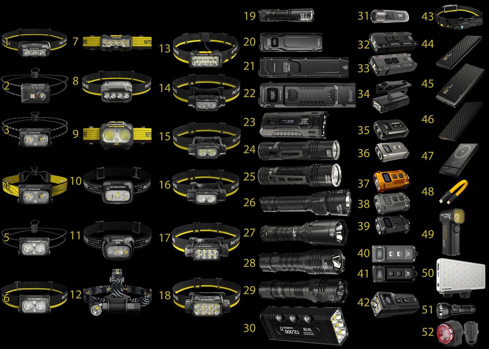 Nitecore Nu Hc Ha Hu Edc P Tm Tip Tini Tiki Cw Tup Mt Srt7i Nw Scl Mh
