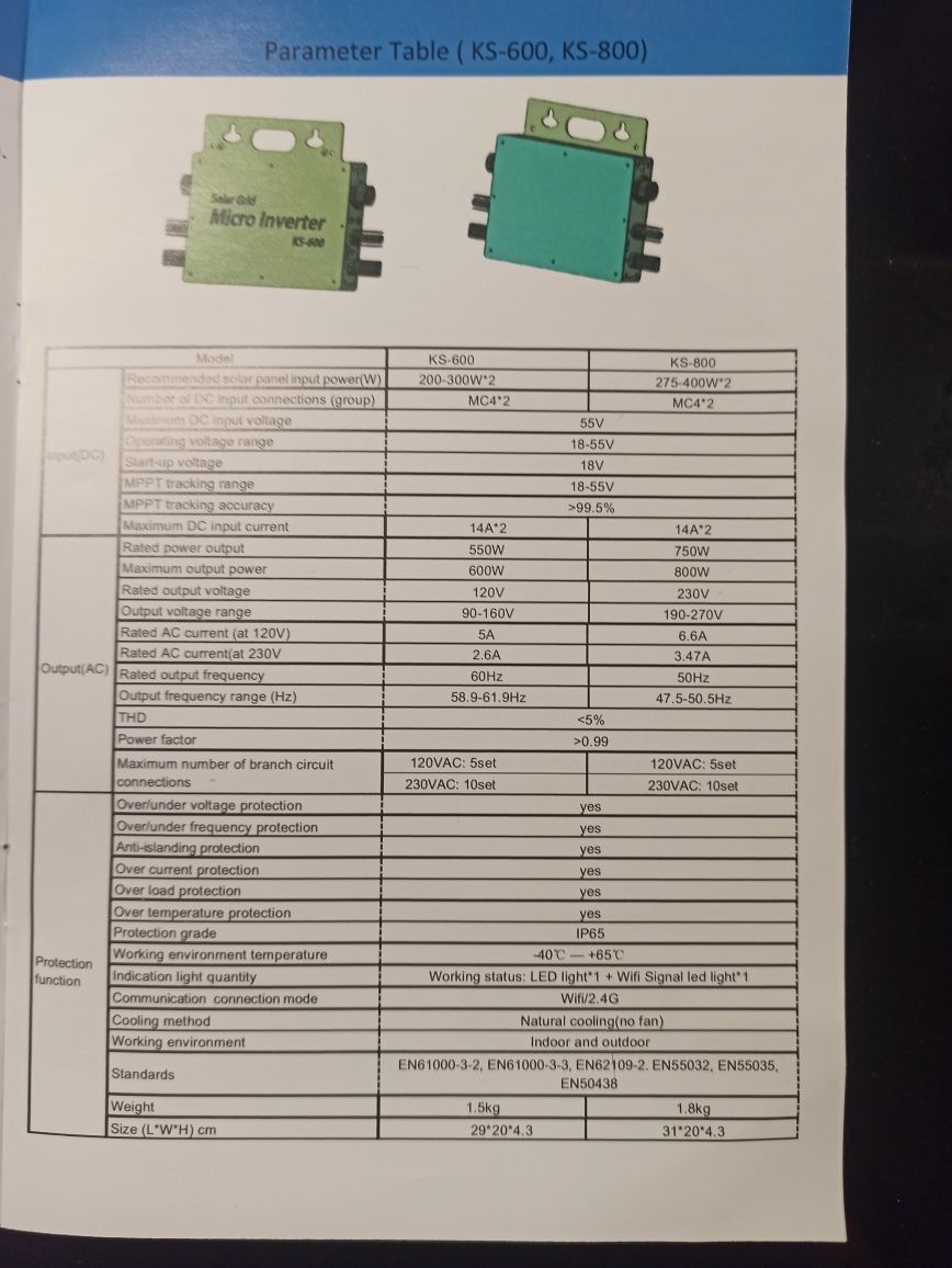 Microinverter solar grid