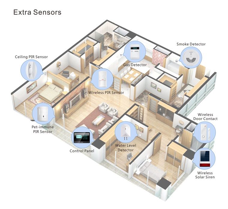 sistema de video vigilancia alarmes gsm wifi IP espionagem cameras spy