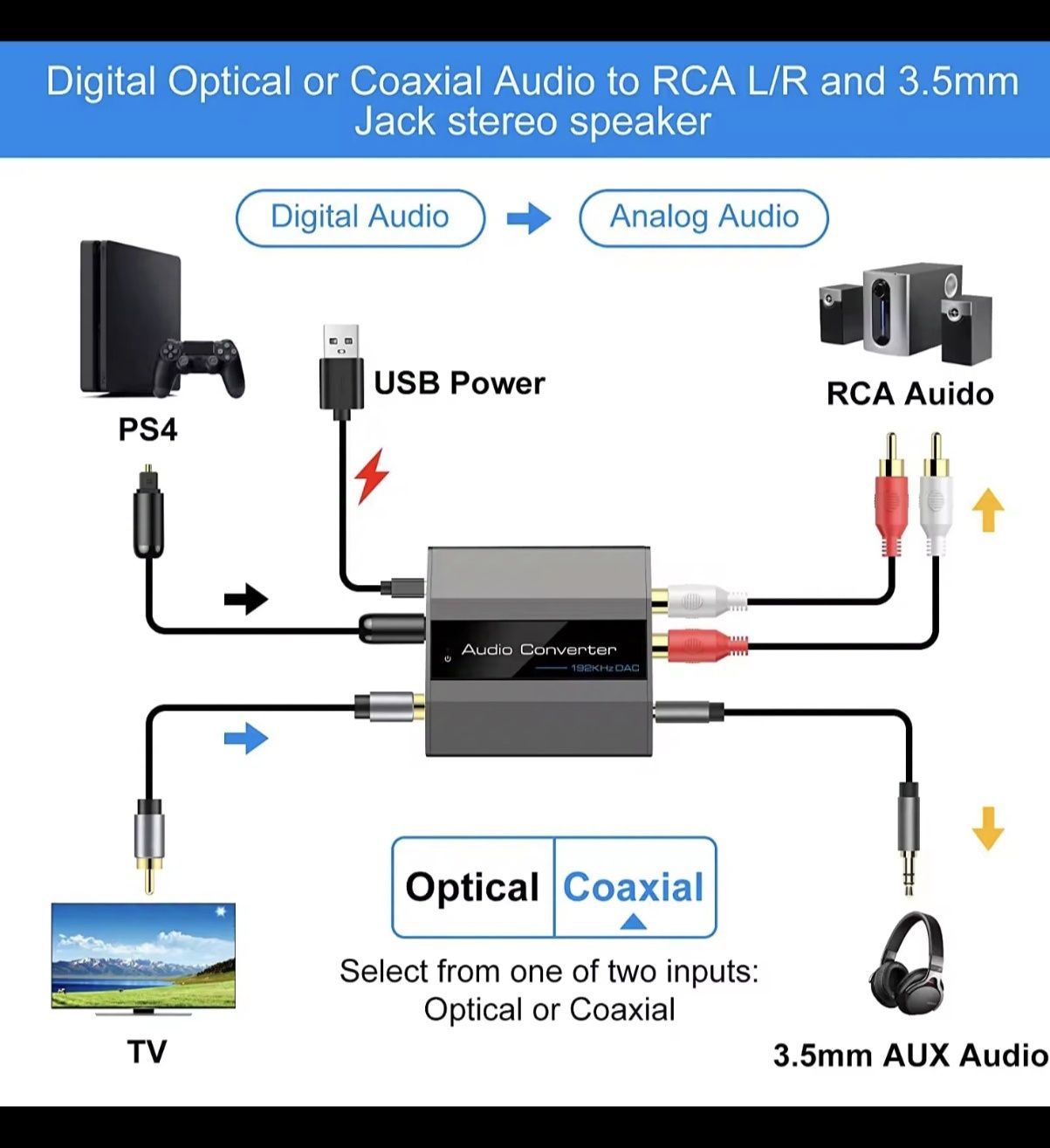 Konwerter spdif, coxial na AUX i RCA