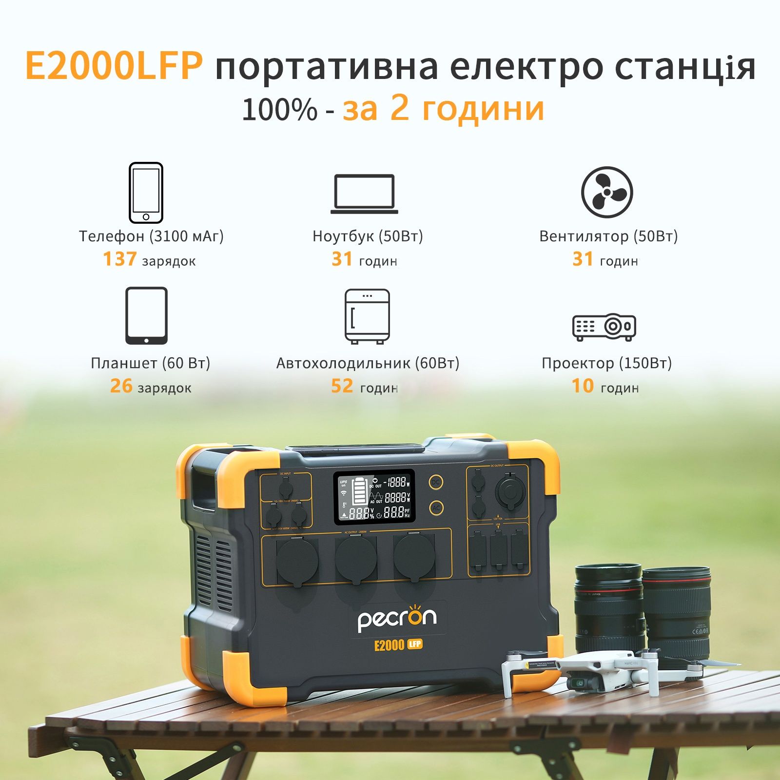 Зарядна станція Pecron E2000LFP - 1920Wh/AC 2000W/100W