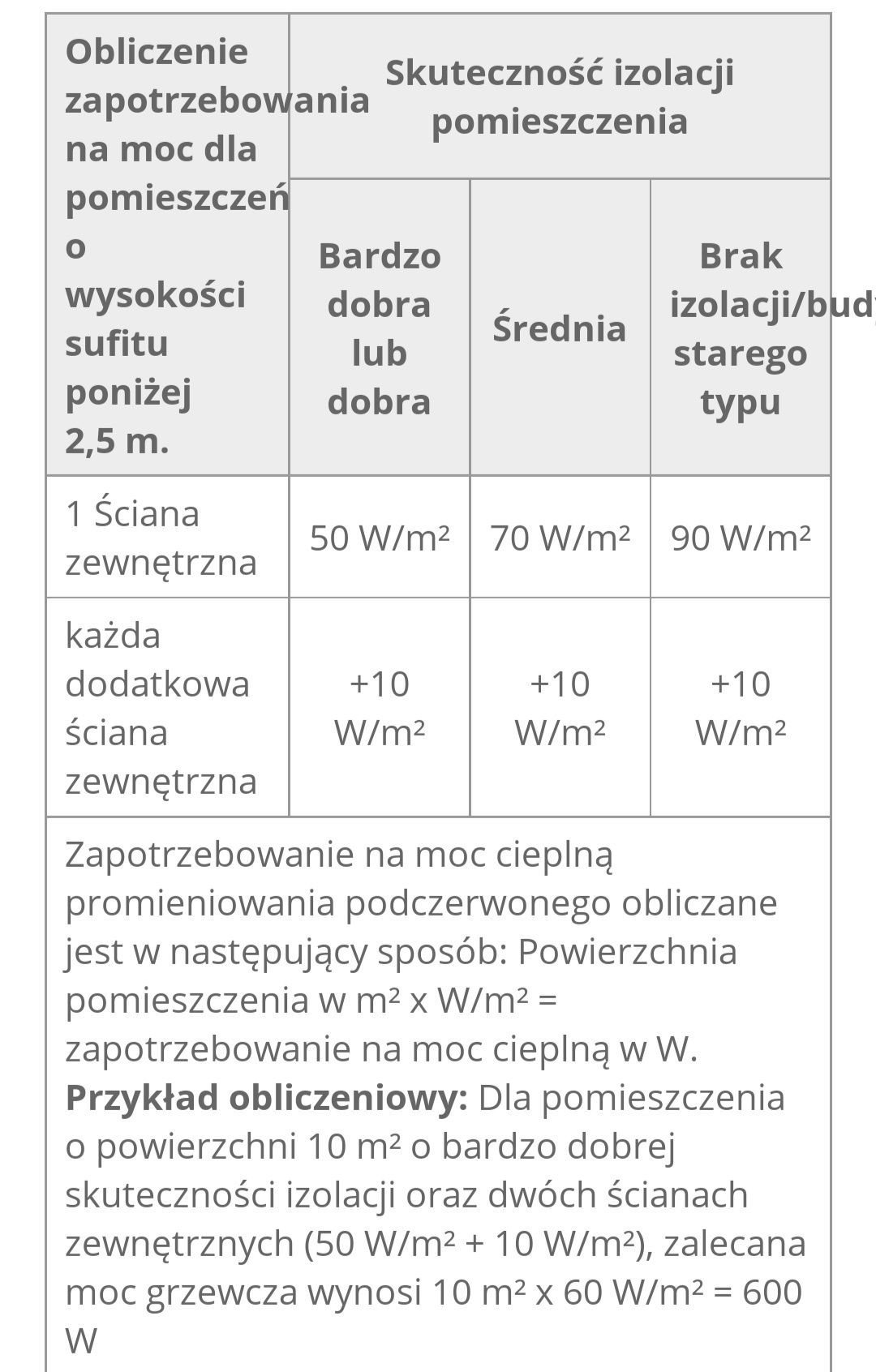 Płyta grzewcza Trotec 700W z nowym termostatem