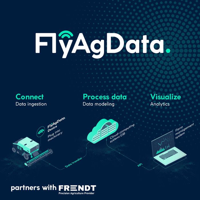 System telematyczny FlyAgData - kontrola jakości procesów rolniczych