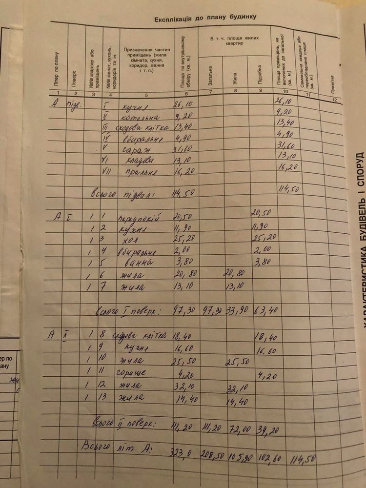 Продам будинок . вул Михайла Диканя( Островського)