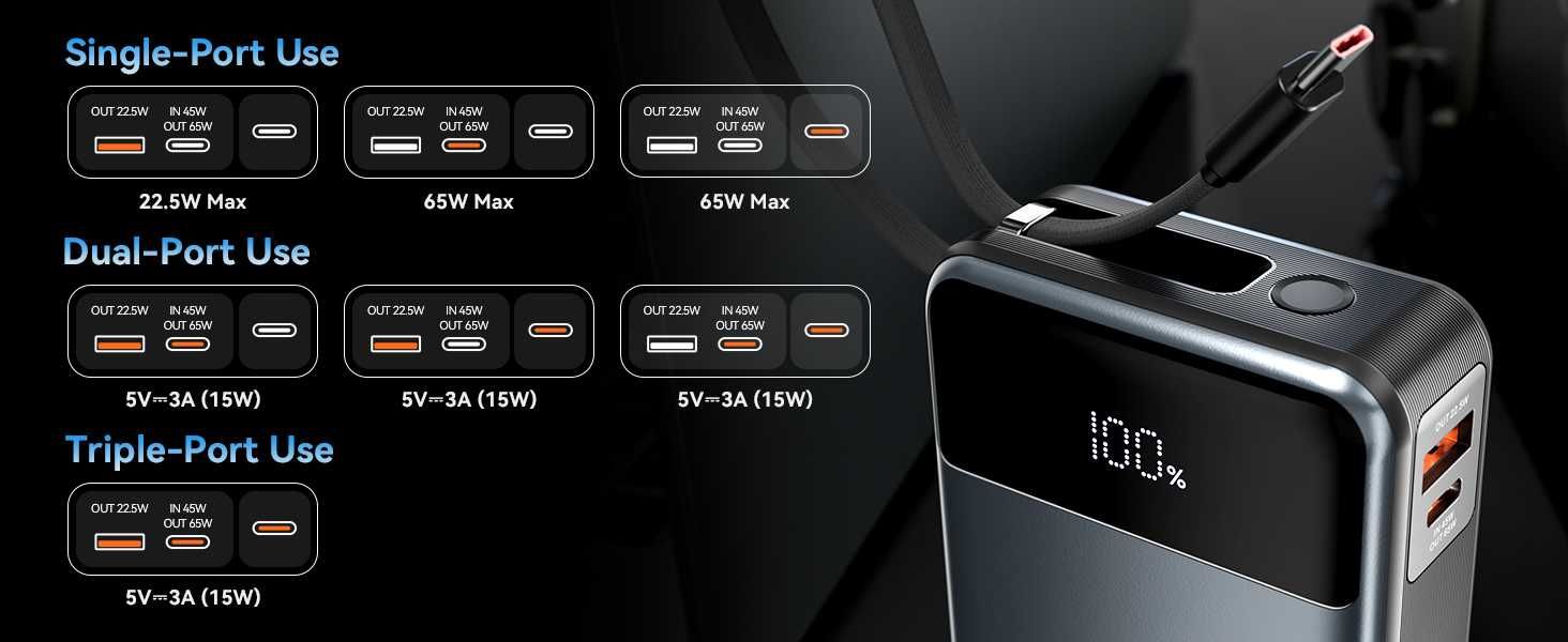 65W PD 20000mAh (VENTION) Power Bank.