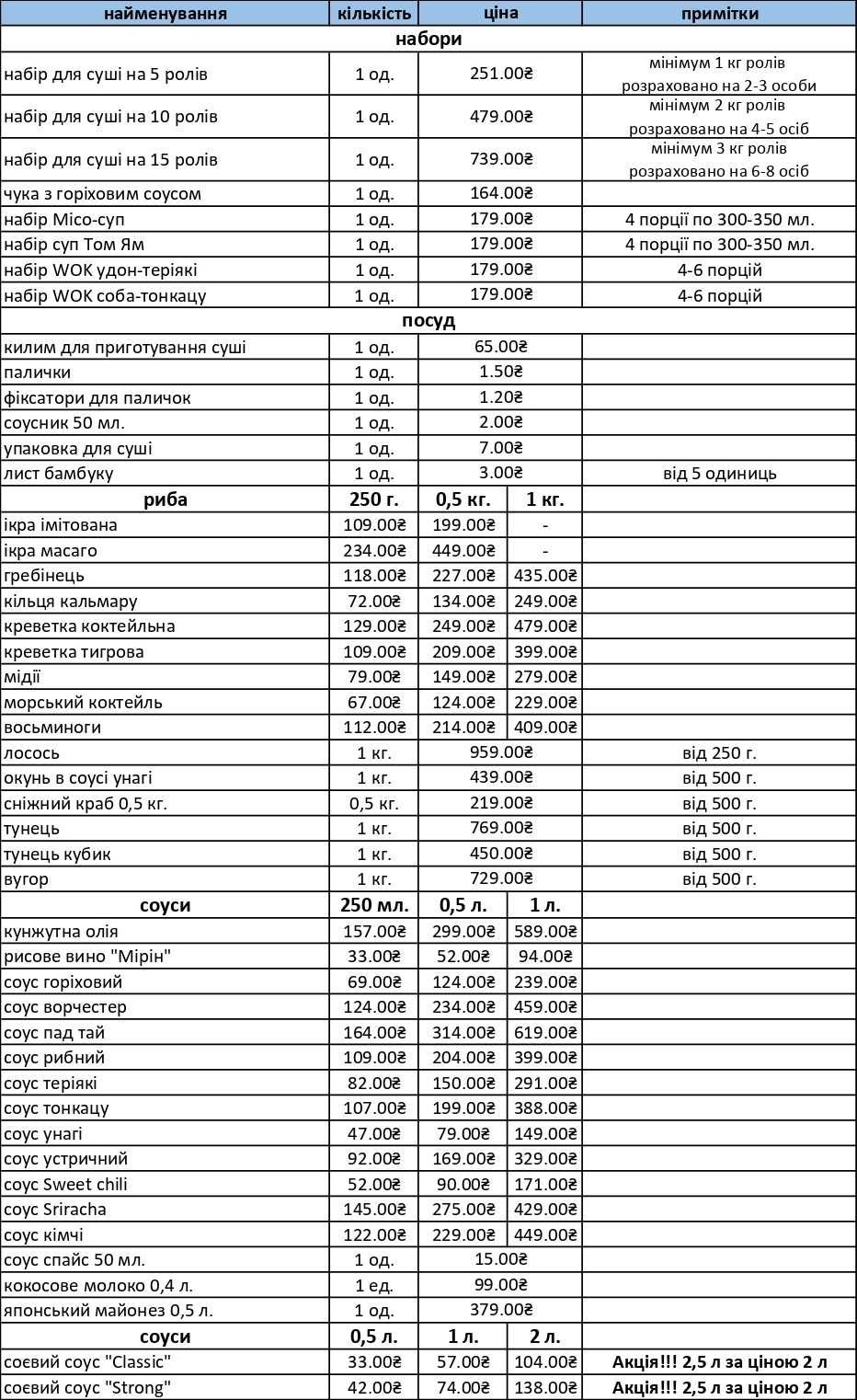 Васабі паста / васаби паста