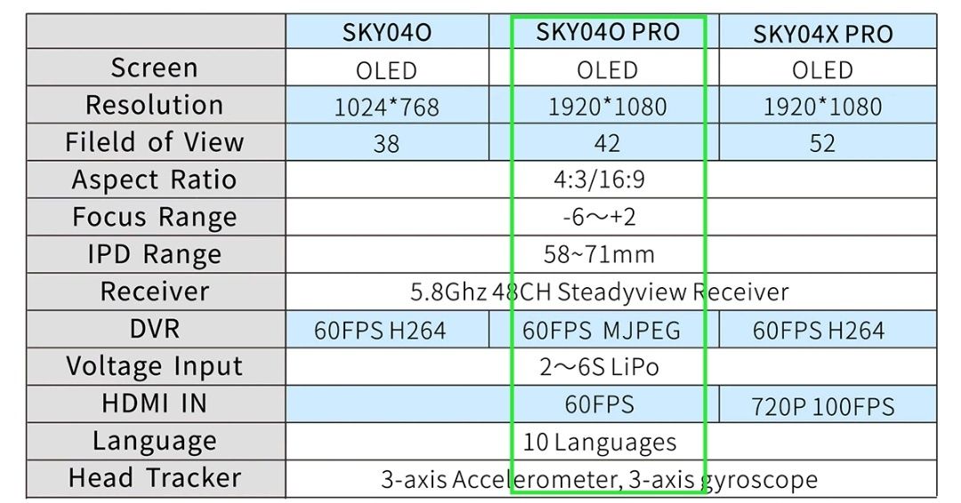 Окуляри FPV SKY04O Pro від Skyzone