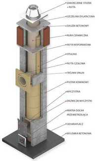 Komin systemowy 7MB dymny fi200 Radom