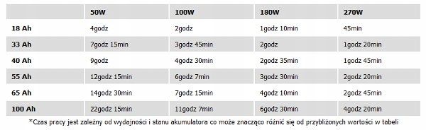 Przetwornica 12V 230V samochodowa napięcia IPS 2000W/4000W (PRZ26)