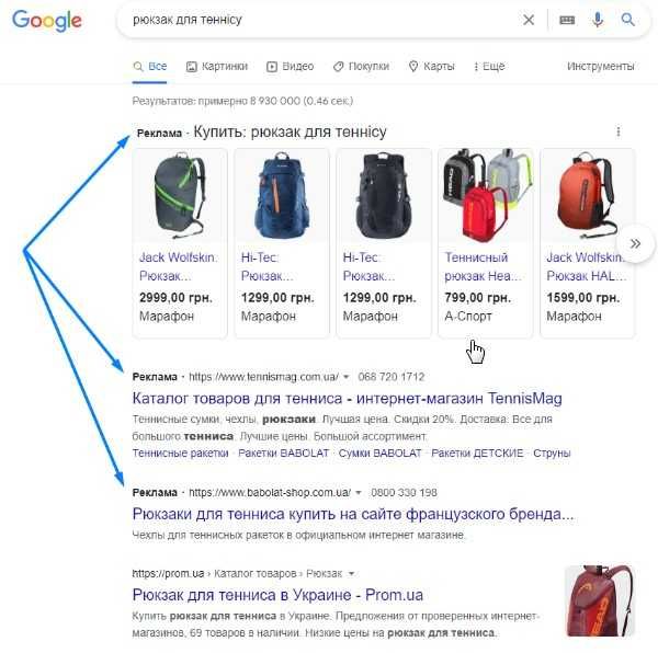 Налаштування Adwords та товарної реклами Google Shopping