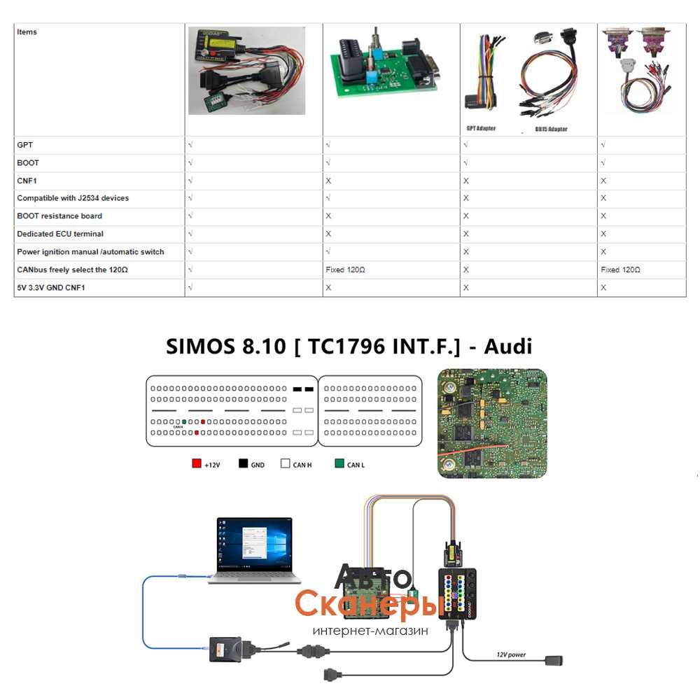 Адаптер GODIAG ECU GPT Boot AD для J2534/Foxflash/PCM/KTM/FC200