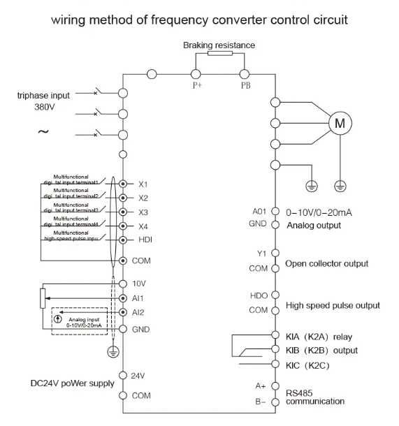 Variador de velocidade - Modelos SU800 – Série Avançada
