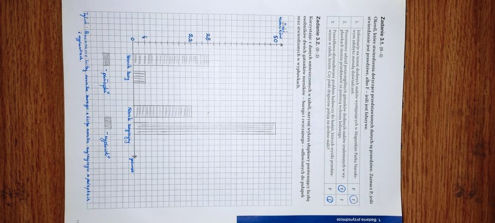 Biologia na czasie 1