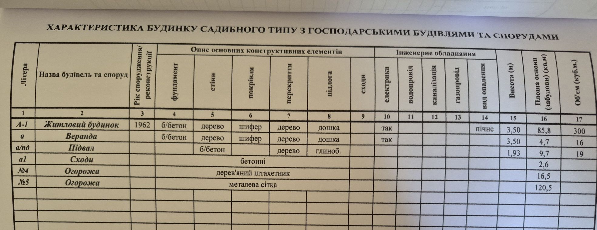 Житловий будинок з великою земельною ділянкою смт. Журавно