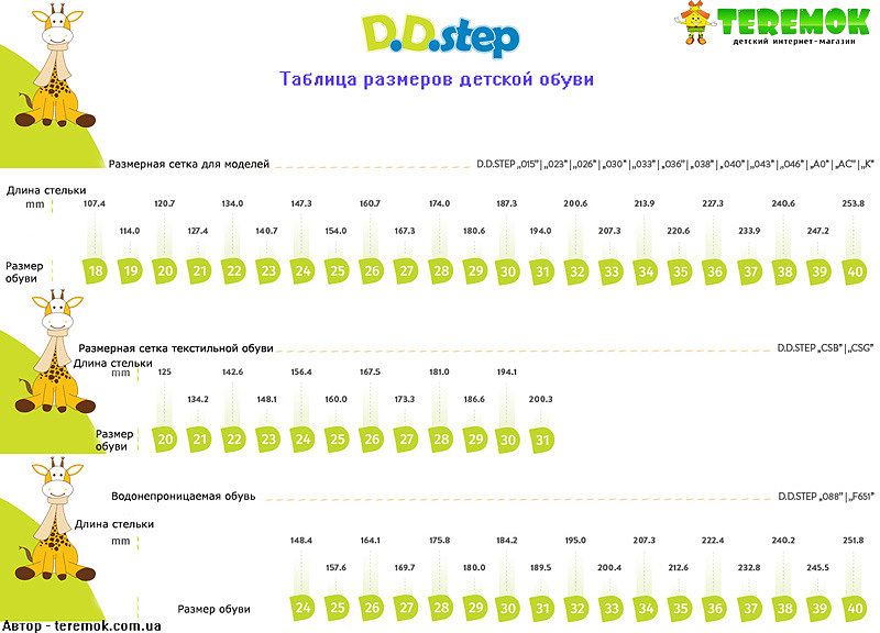 Ботинки ddstep 30 р