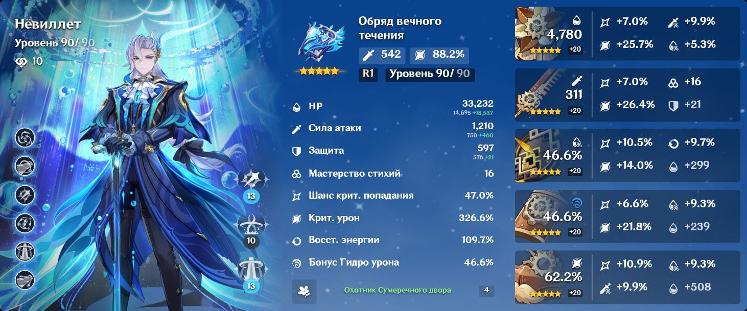 Genshin Impact 60 Rank