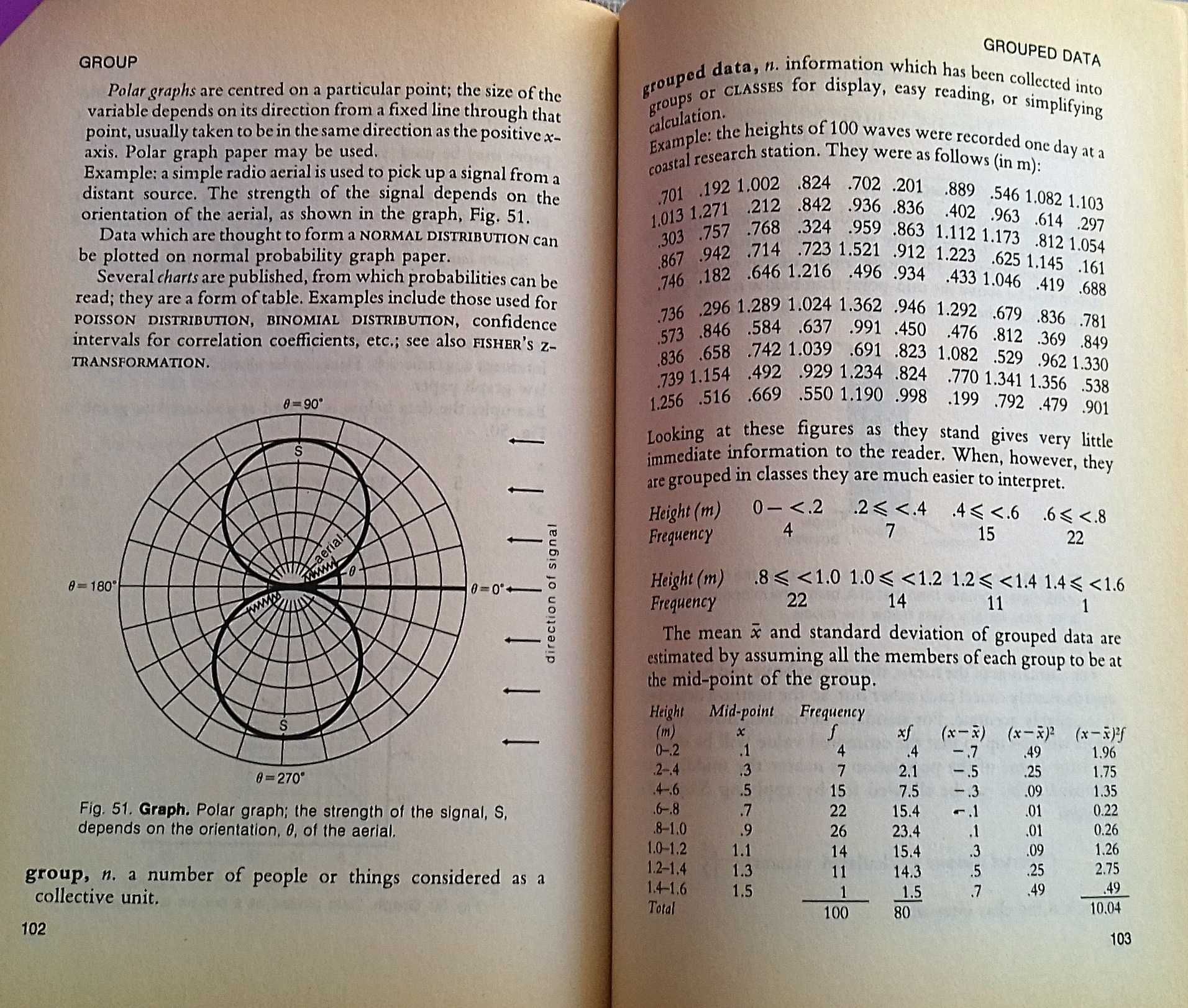 Harper Collins Dictionary of Statistics. Roger Porkess. Inclui portes