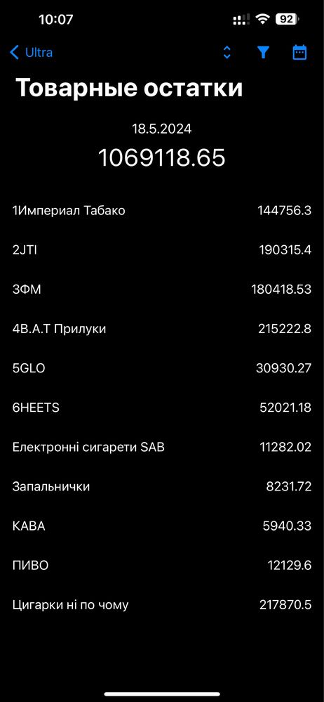 Продажа Мережевого готового бізнесу