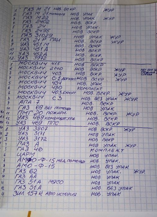 Автолегенды DeAgostini