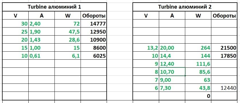 Мощная турбина вентилятор, turbine, металл