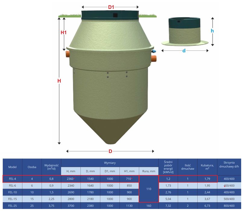 Przydomowa oczyszczalnia ścieków Feliksnavis FEL-4 (dla 4 osób)