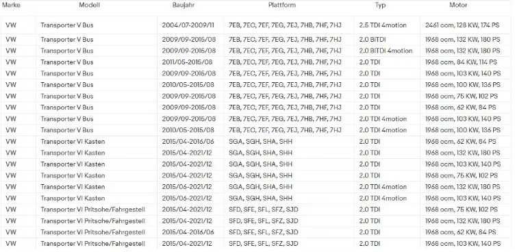 Фильтр топливный 7H0127401B  VW Touareg 2.5D (03-10) T5-T6 2.0D (03-19